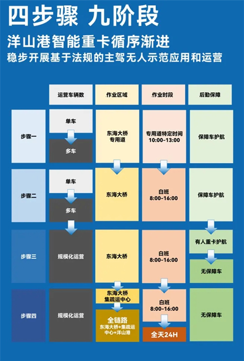 斩获两张L4级“沪牌”，上汽为什么成为世界人工智能大会收获最多的企业？