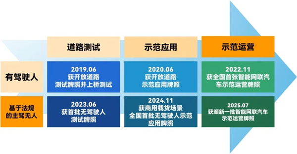 斩获两张L4级“沪牌”，上汽为什么成为世界人工智能大会收获最多的企业？
