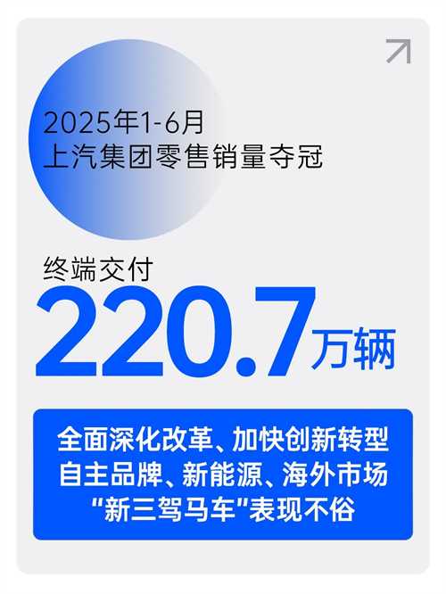 中国车市半年榜：220.7万辆，艾弗森贝博ballbet官网夺冠！